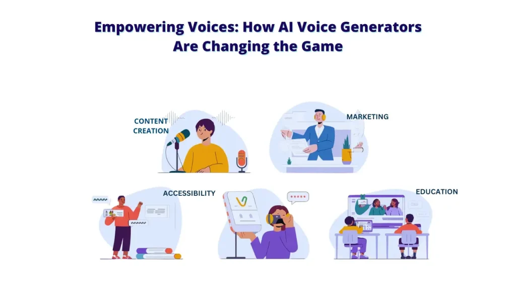 Empowering Voices: How AI Voice Generators Are Changing the Game. An infographic illustrating how AI voice generators are used in content creation, marketing, accessibility, and education. The image shows people using AI voice generators for various purposes, such as recording podcasts, creating marketing materials, making education more accessible, and more.